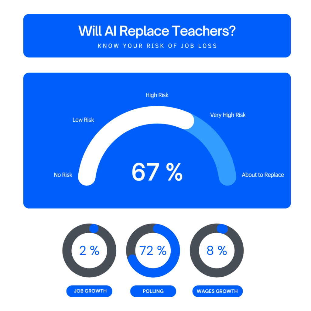 Will Ai Replace Teachers